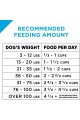 Purina Pro Plan Sensitive Skin and Sensitive Stomach Dry Dog Food