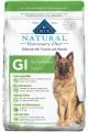 Blue Buffalo Natural Veterinary Diet Gastrointestinal Support for Dogs