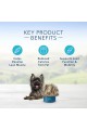 Blue Buffalo Small Breed Healthy Weight Chicken & Brown Rice Adult Dog Food (15 pounds)