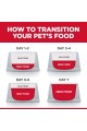 Hill's Science Diet Dry Dog Food, Adult, Perfect Weight for Weight Management, Chicken Recipe