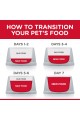  Hill's Science Diet Dry Dog Food, Adult, Small & Mini Breeds, Sensitive Stomach & Skin (Chicken Recipe)