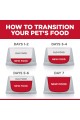 Hill's Science Diet Senior 7+ No Corn, Wheat or Soy Dry Dog Food, Chicken Recipe